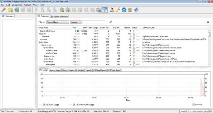 Remote Process Explorer