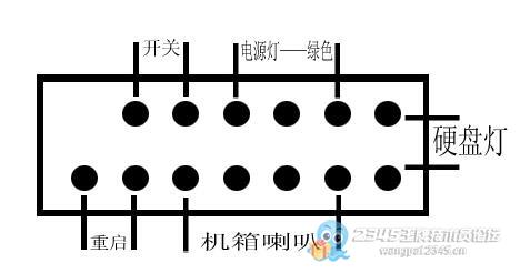 联想电脑音频线、USB线与普通机箱的定义与改装