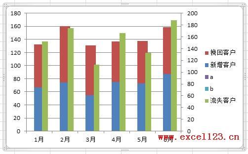 excel2010中用柱形图显示数据对比情况